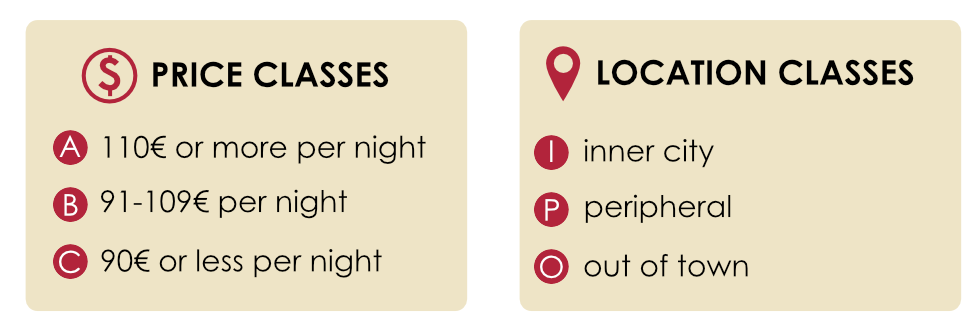 Graphic: Price and Location classes